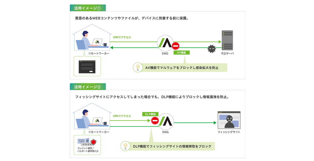 SWG（Secure Web Gateway）