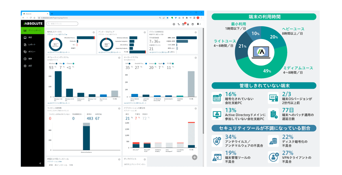 デバイスの可視化