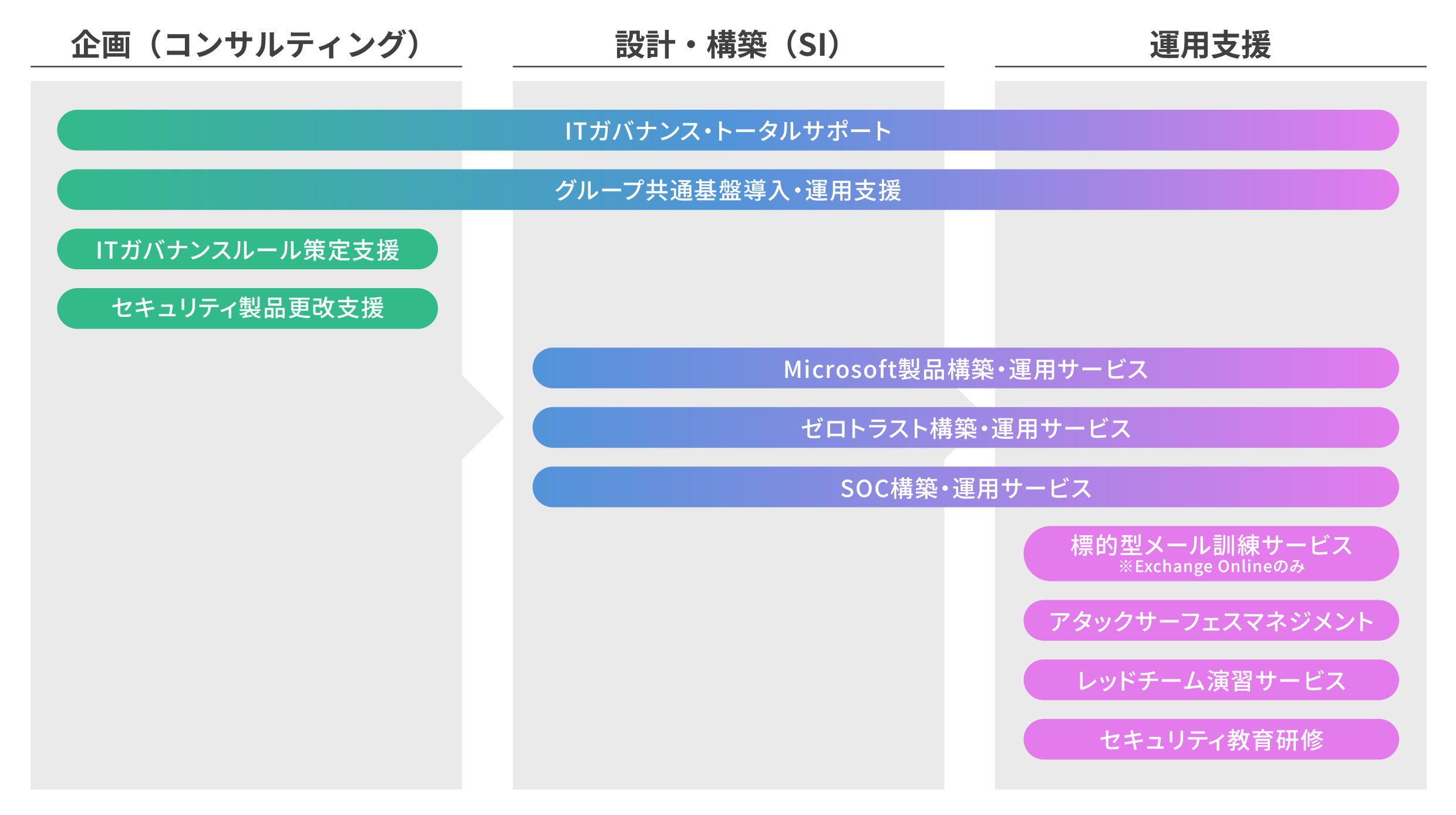 多彩なご支援ラインナップ