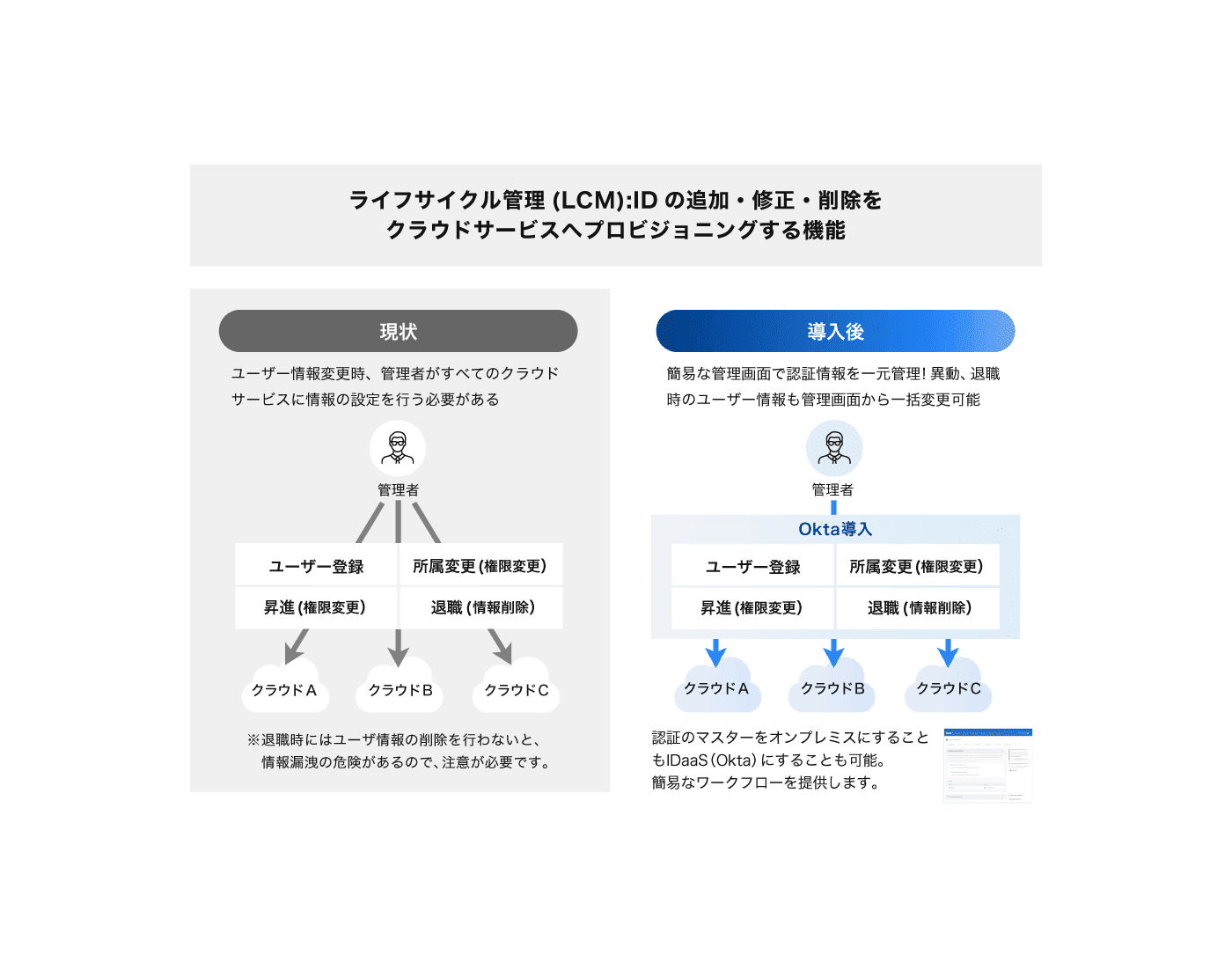 ライフサイクル管理