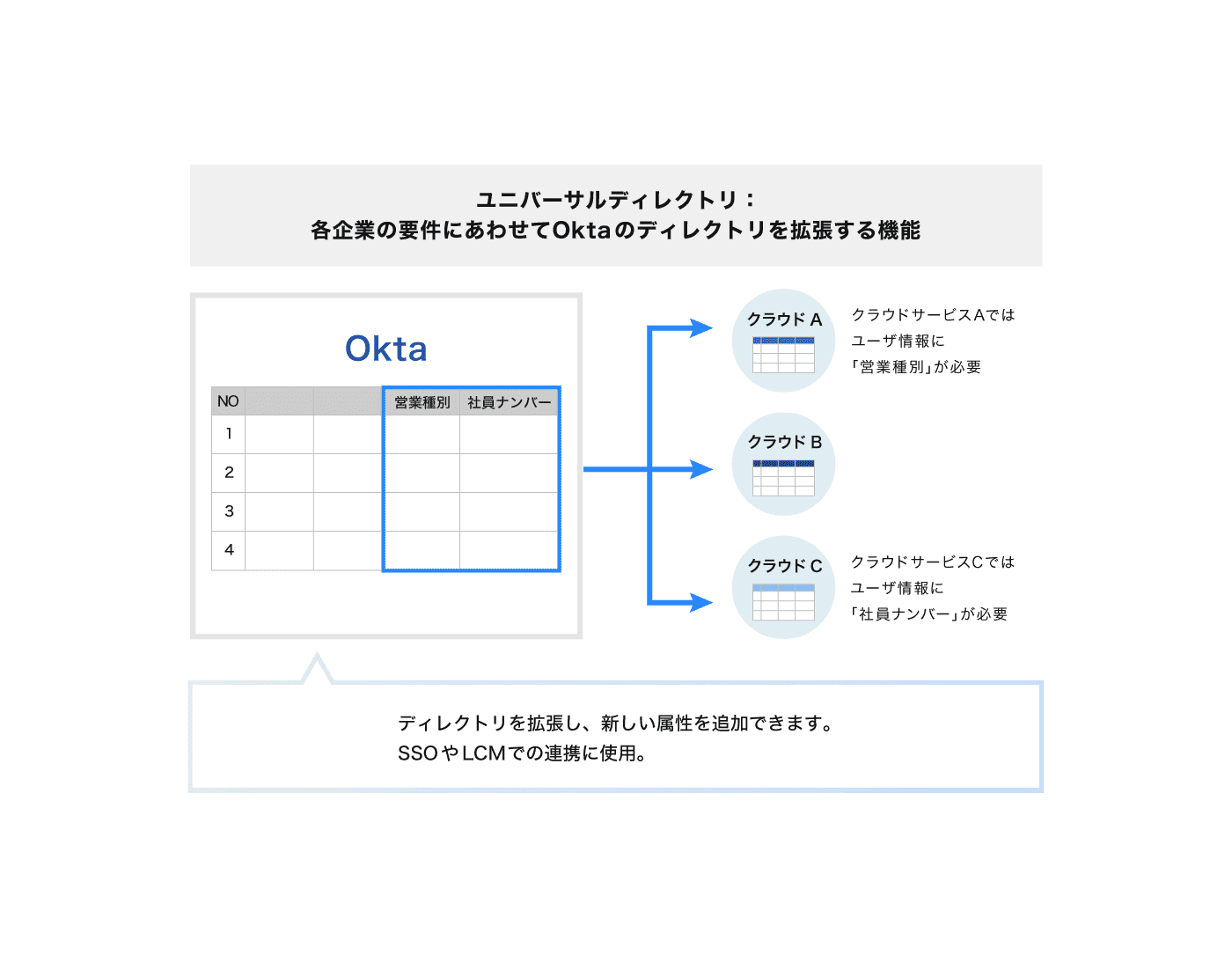 ユニバーサルディレクトリ