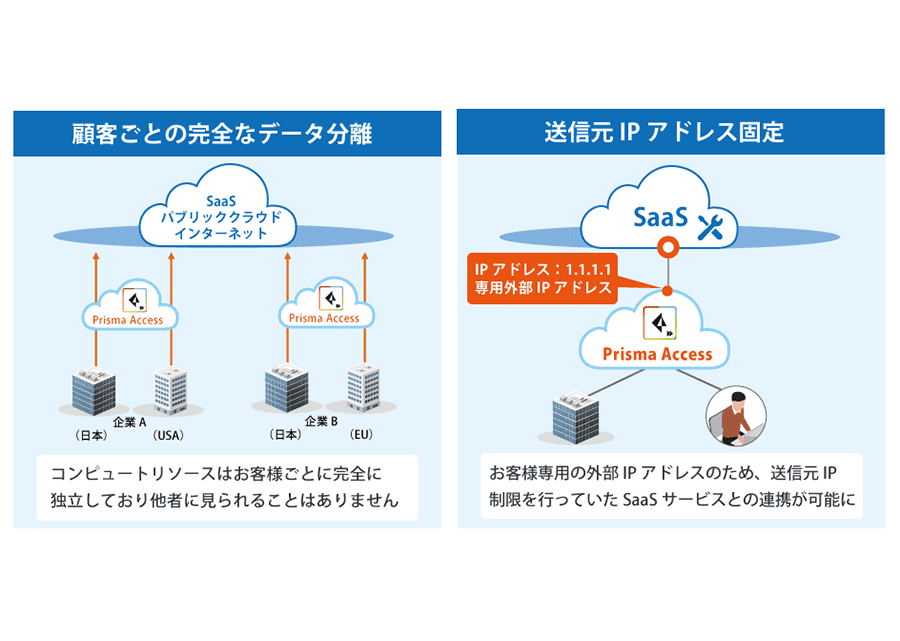 高い独立性を持った<br>セキュリティ環境