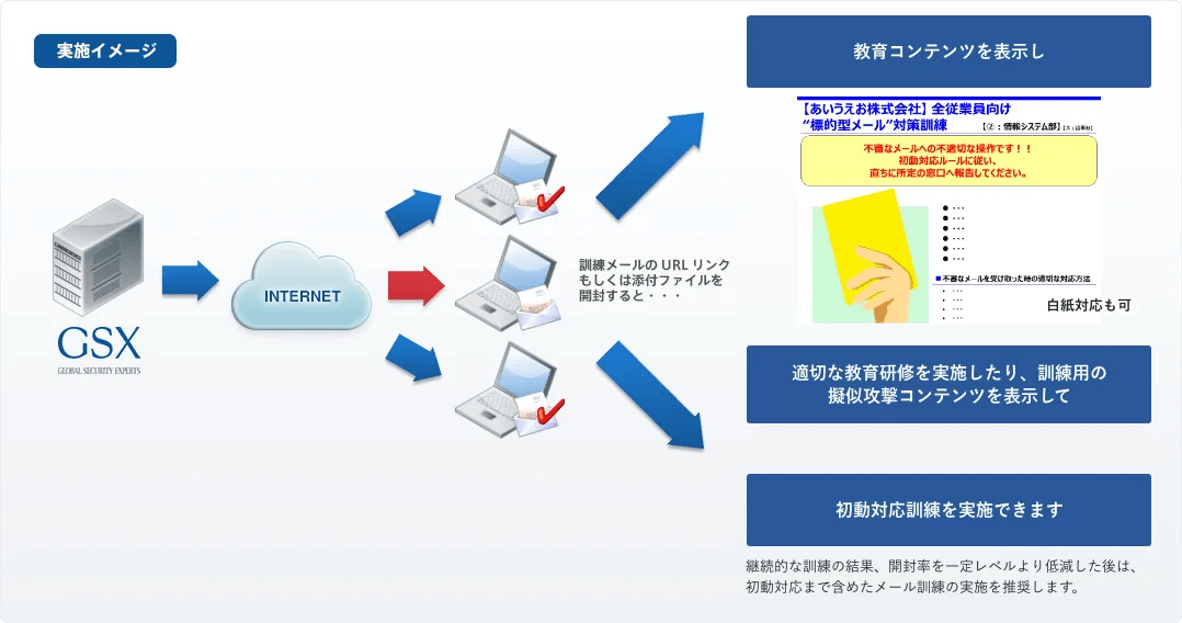 GSX標的型メール訓練サービス「トラップメール」のご紹介